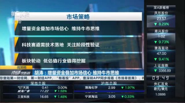 98策略 邢星：市场做多动能不足 大盘技术性整理或延续