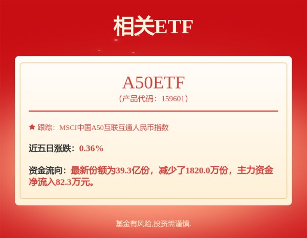 牛股远期策略 物联网ETF招商: 招商基金管理有限公司关于高级管理人员变更的公告